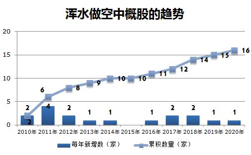 做空机构发布报告如何赚钱,沽空机构的盈利模式