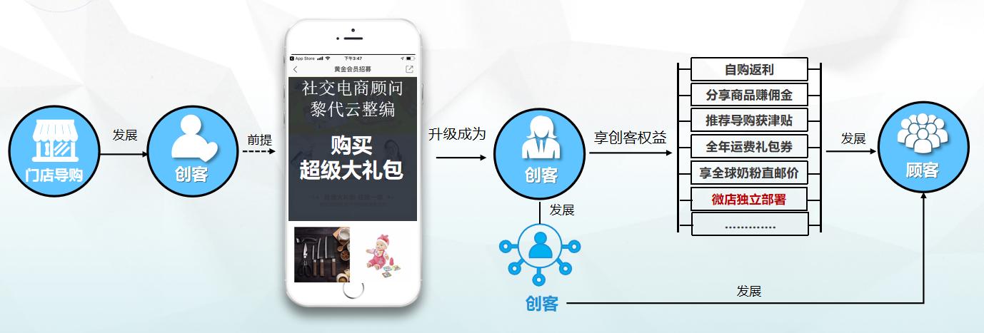 森马运营平台,森马电商线下门店