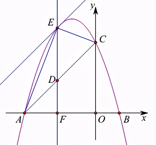 抛物线与等腰直角三角形相似问题,抛物线上的一点使得三角形相似