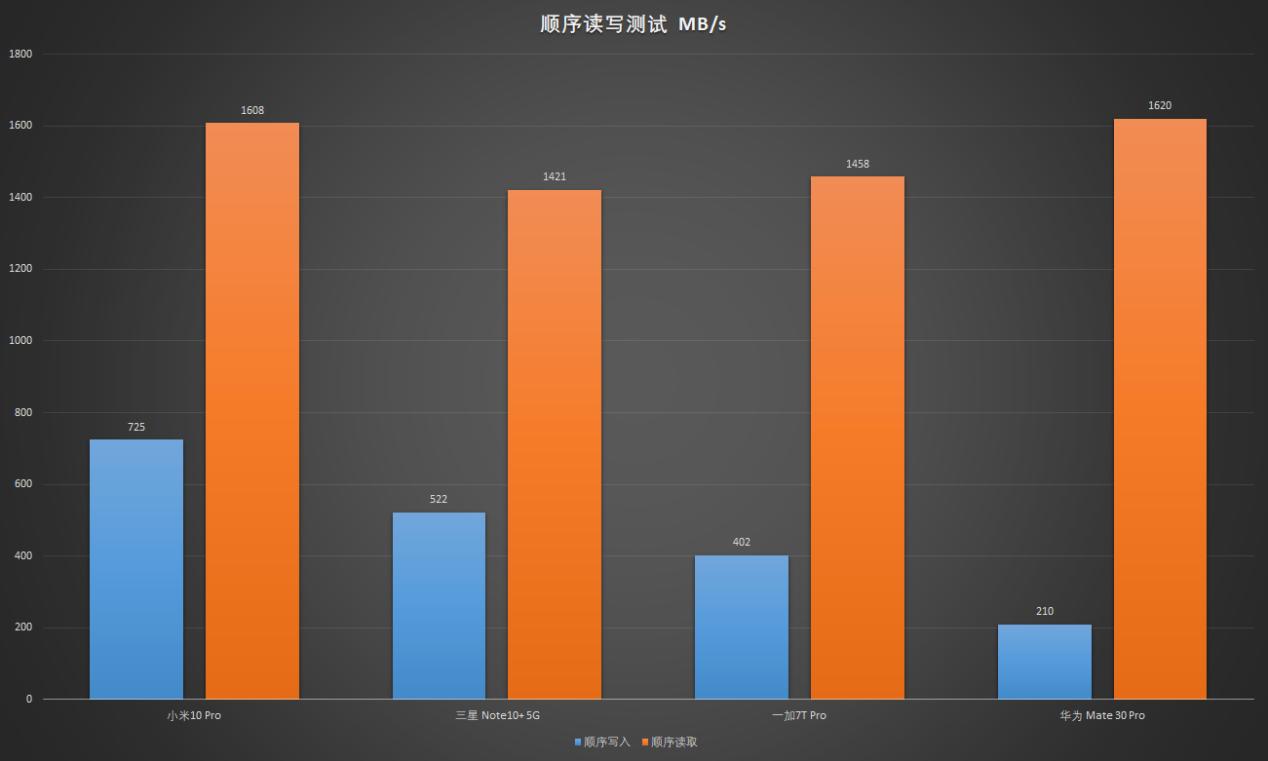 小米10pro的上手体验,小米10pro全方位测评