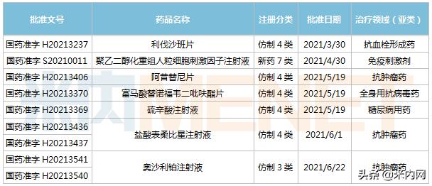 山东药企大蜕变！拿下7大重磅品种，5个品种首家过评