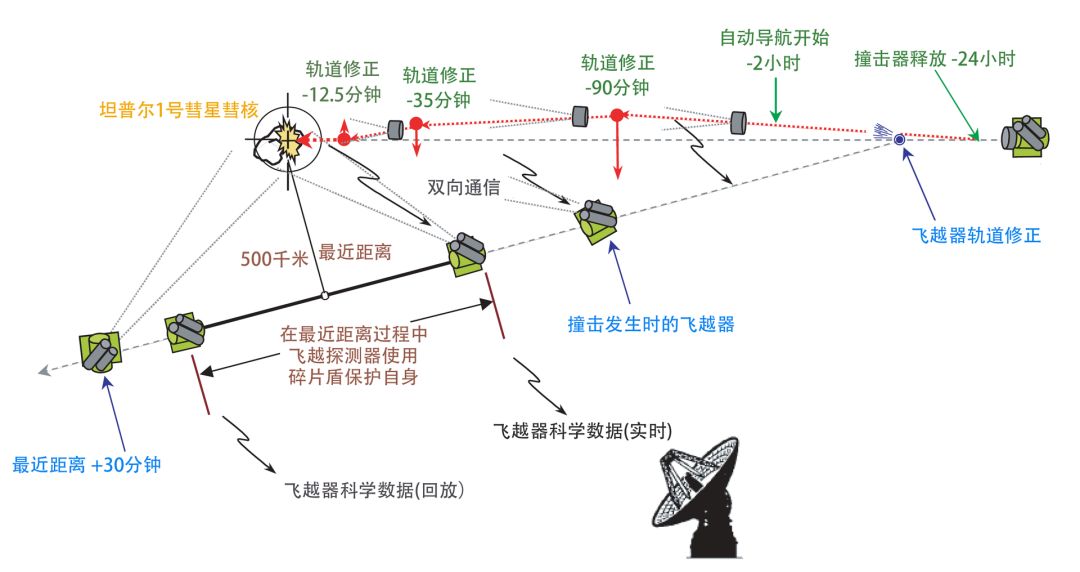 隼鸟2号探测龙宫真实影像,隼鸟二号砸出龙宫