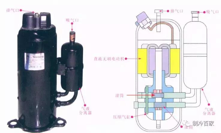 分体式空调压缩机维修视频,空调压缩机更换需注意哪些参数