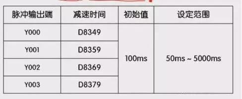 三菱fx3u控制伺服电机教程,三菱fx3u脉冲定位指令怎么改