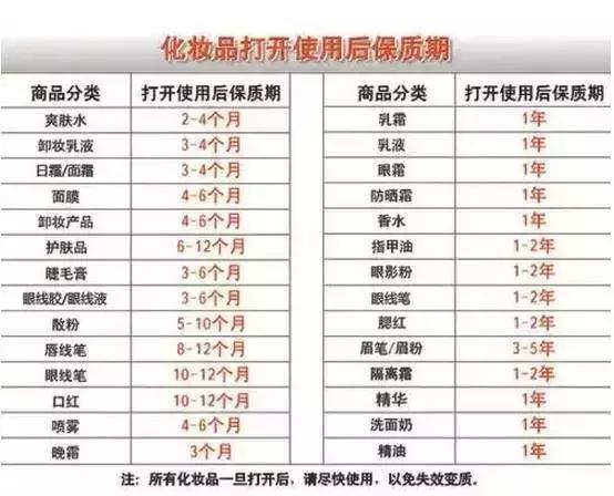 化妆品开封后怎么塑封,化妆品拆封怎么保存