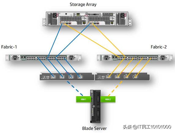 博科brocade交换机,brocade交换机叫什么