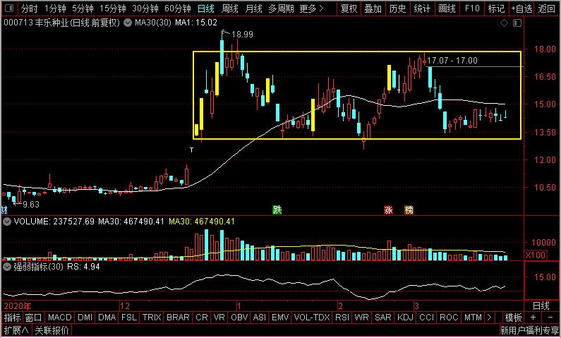 隆平高科转基因种业最新消息,隆平高科大北农