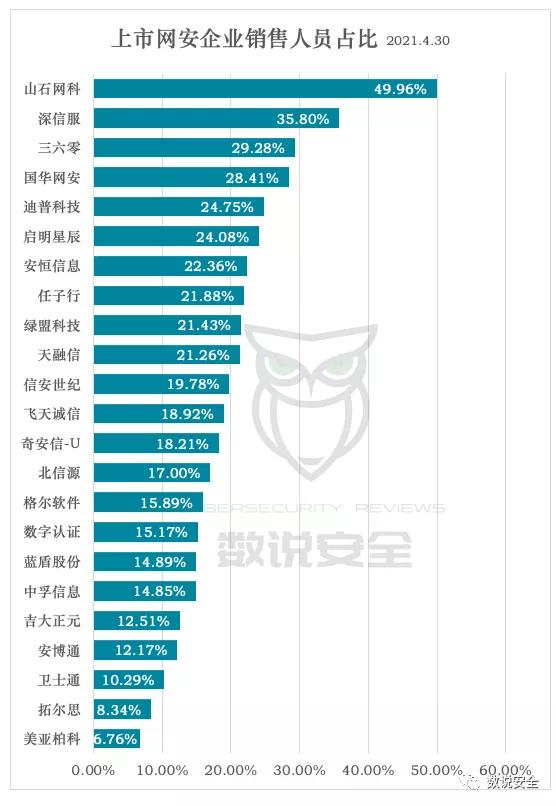 网络安全领域销售有前途吗,网络安全行业的销售思路