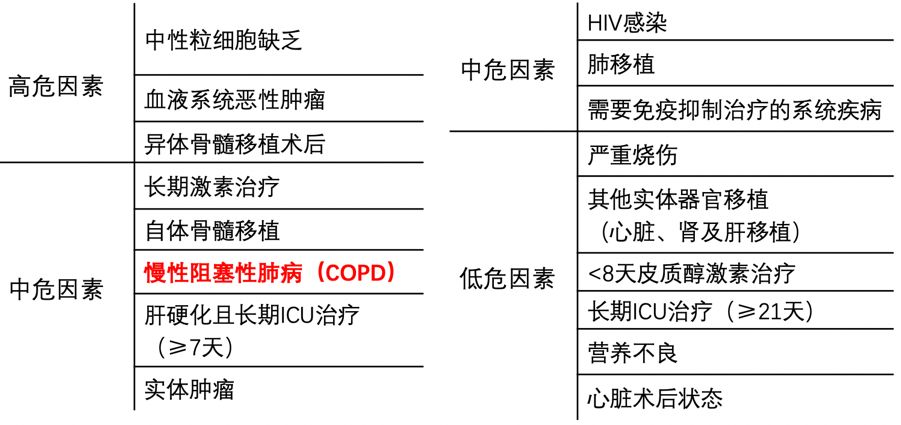 如何发现肺部真菌感染,怎样早期识别真菌感染