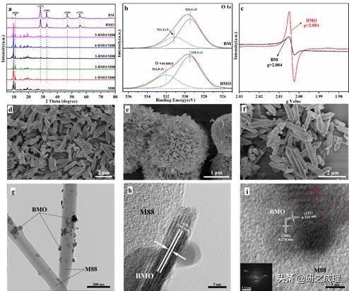 氧空位修饰异质结构协同强化体相和界面的空间电荷分离