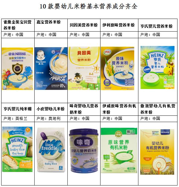 2020年婴幼儿米粉抽检合格率排行,婴儿进口米粉品牌含量测评