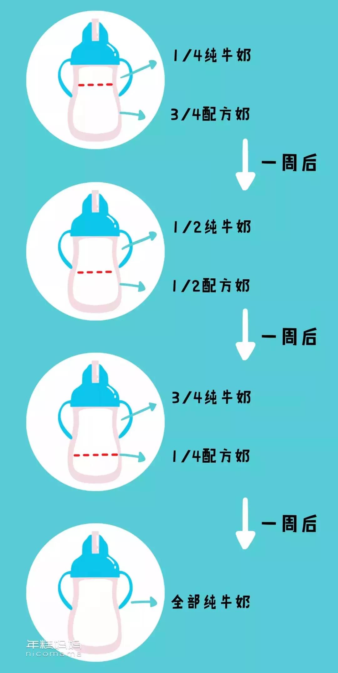 宝宝都不饿怎么办,宝宝就不爱吃辅食怎么办