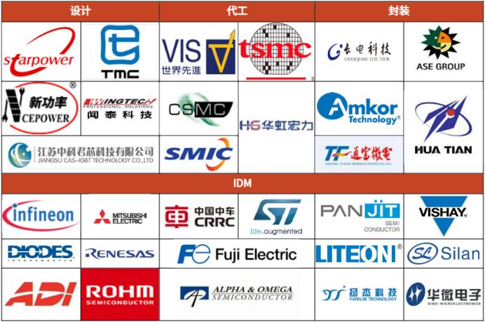 全球功率半导体igbt市场规模,igbt芯片属于功率半导体吗