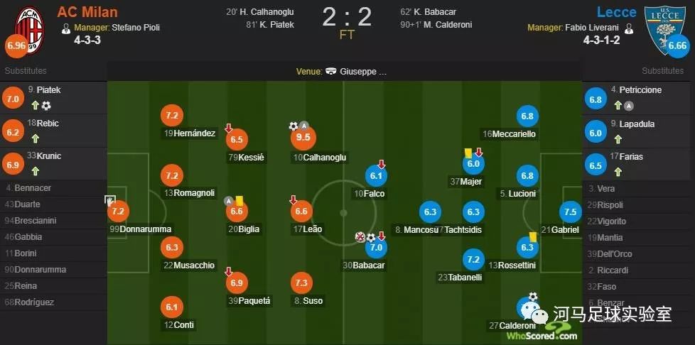 意甲罗马战术,意甲球队战术