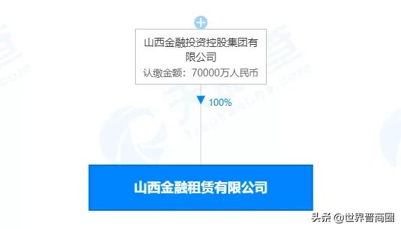 曹新民,山西金控集团曹新民