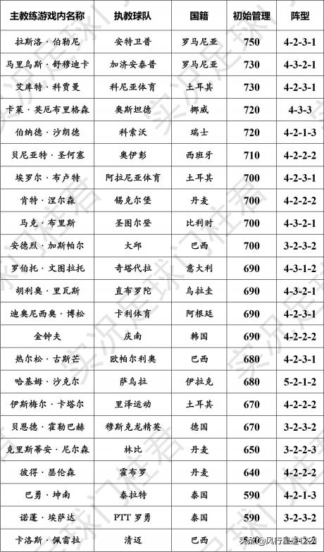 实况足球2016球队精神,实况足球球队精神怎么到100