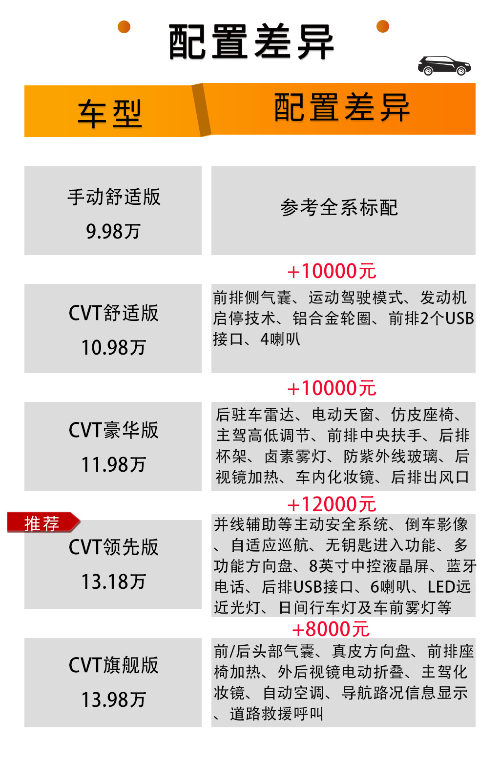 19款本田凌派到底值不值得买,本田凌派本月销量