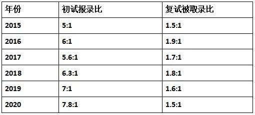 川大药学考研资料,2021药学考研该怎么准备