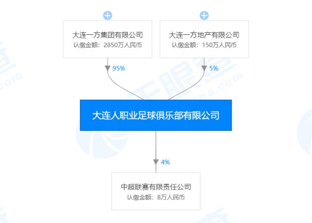 万达仍站在“大连人”背后,理由不只是一枚队徽