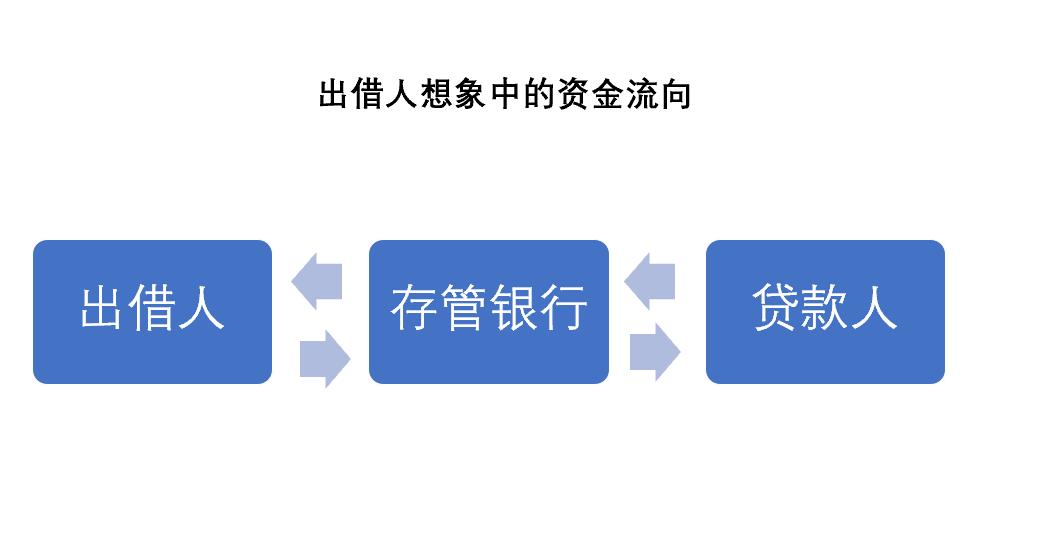 哪些p2p平台实现100%兑付退出了,2020年有全额兑付的p2p平台吗