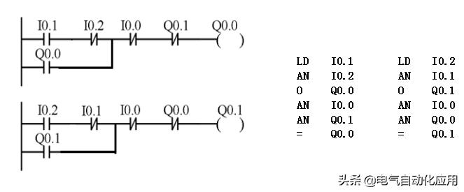 如何快速学习西门子plc编程,如何学习西门子plcs7-1200