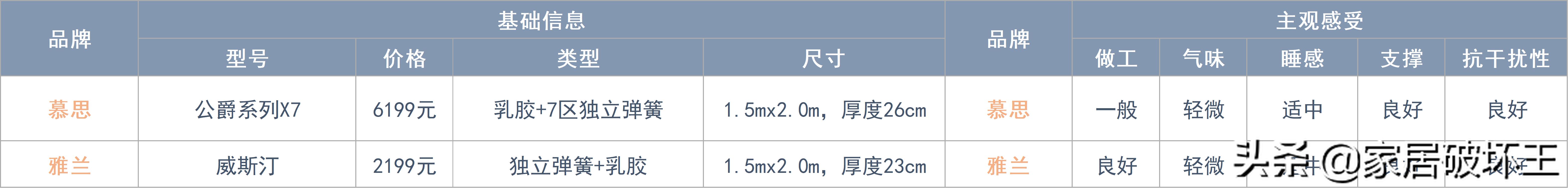 全拆床垫和品牌床垫,为什么要去选择一款可拆式床垫