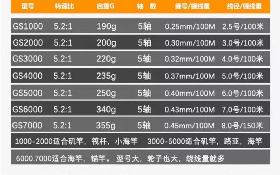 双十一鲫鱼竿测评,双十一买的鱼竿试水