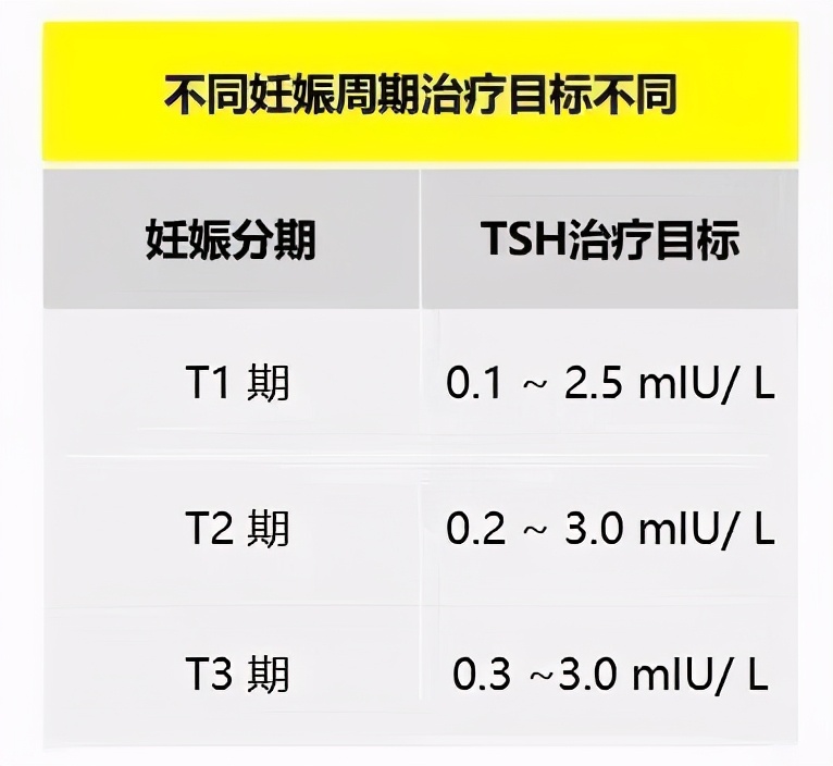 妊娠期亚临床甲减能治愈吗,妊娠期亚临床甲减可以自愈吗