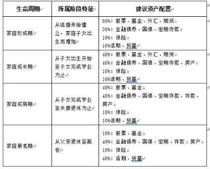 50岁如何理财,50万如何理财年化10%