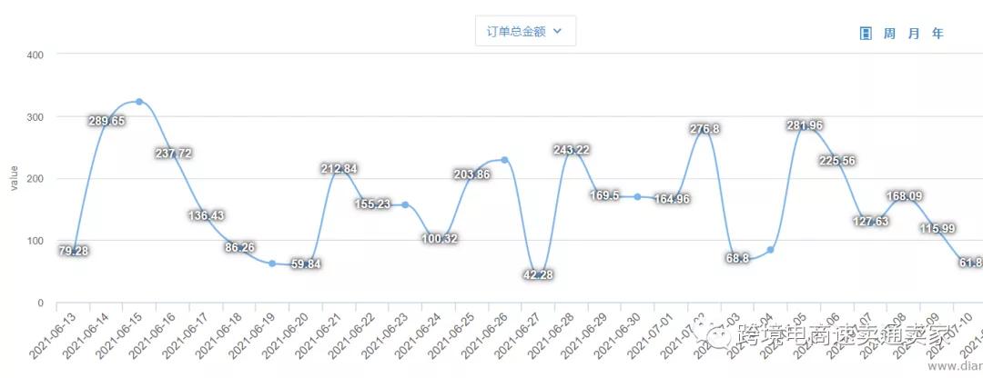 欧盟税改后vat如何申报,速卖通欧盟vat是海关费吗
