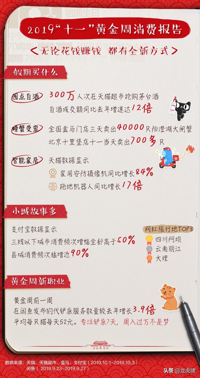 阿里巴巴双11数据分析,阿里巴巴消费账单