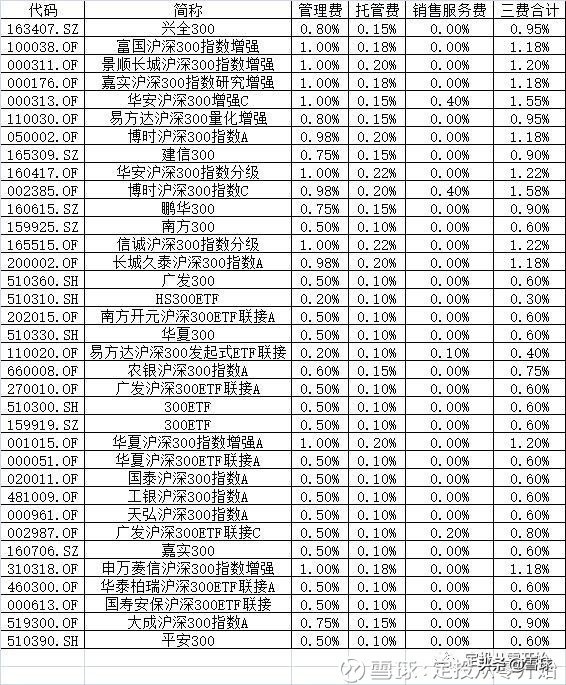 新手定投基金入门教程,定投新手入门基础知识