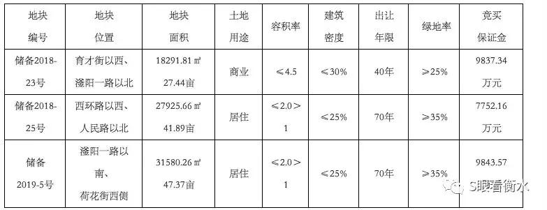 丰雄商高铁商丘段何时开工,丰雄商高铁招标官方最新消息