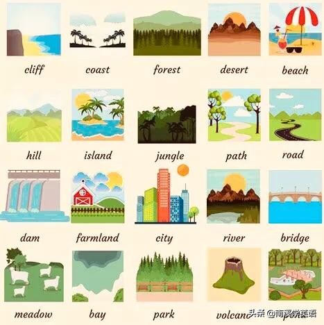 英语天气单词思维导图大全,学英语必背单词表