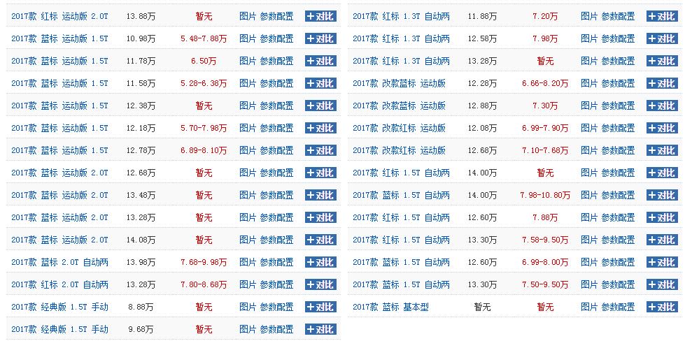 哈弗h6最经典是哪款,2021全新一代手动哈弗h6