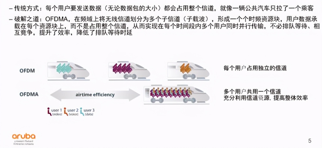 双十一秒杀攻略5g和wifi6哪个更快,wifi5g跟wifi6哪个好