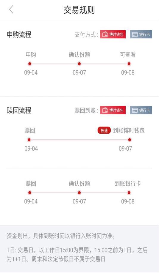 博时基金赎回多少天到账,博时基金赎回多久可以到账