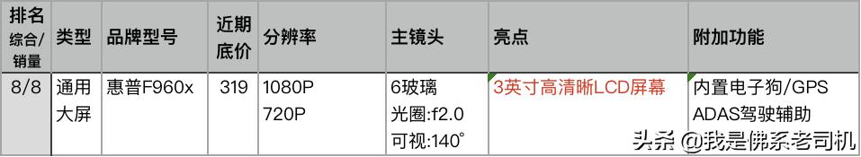 老司机行车记录仪哪款好,老司机推荐记录仪