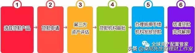 个人信贷小技巧,普通人如何了解经济金融知识