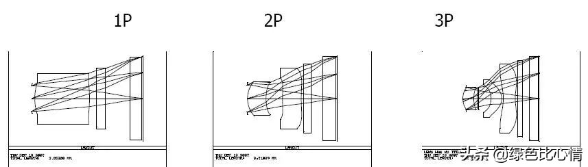 手机摄像头组成结构图,手机摄像头组成结构与原理