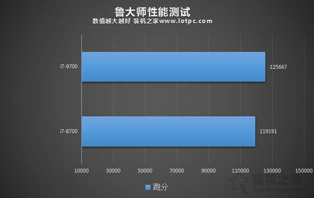 i7-9700k和i7-8700哪个好,i79700和i78700评测对比