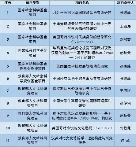 武汉地质大学外国语学院在哪,中国地质大学武汉的外国语学院