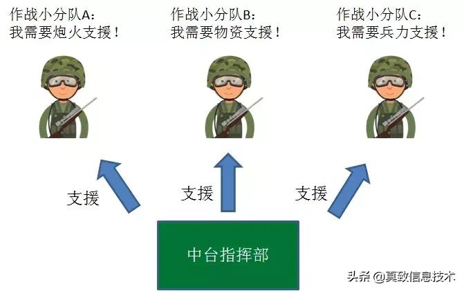 什么是中台元仓,什么是中台测试