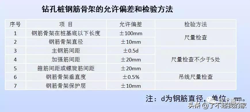 灌注桩钢筋笼卡住导管怎么办,打桩塌孔原因