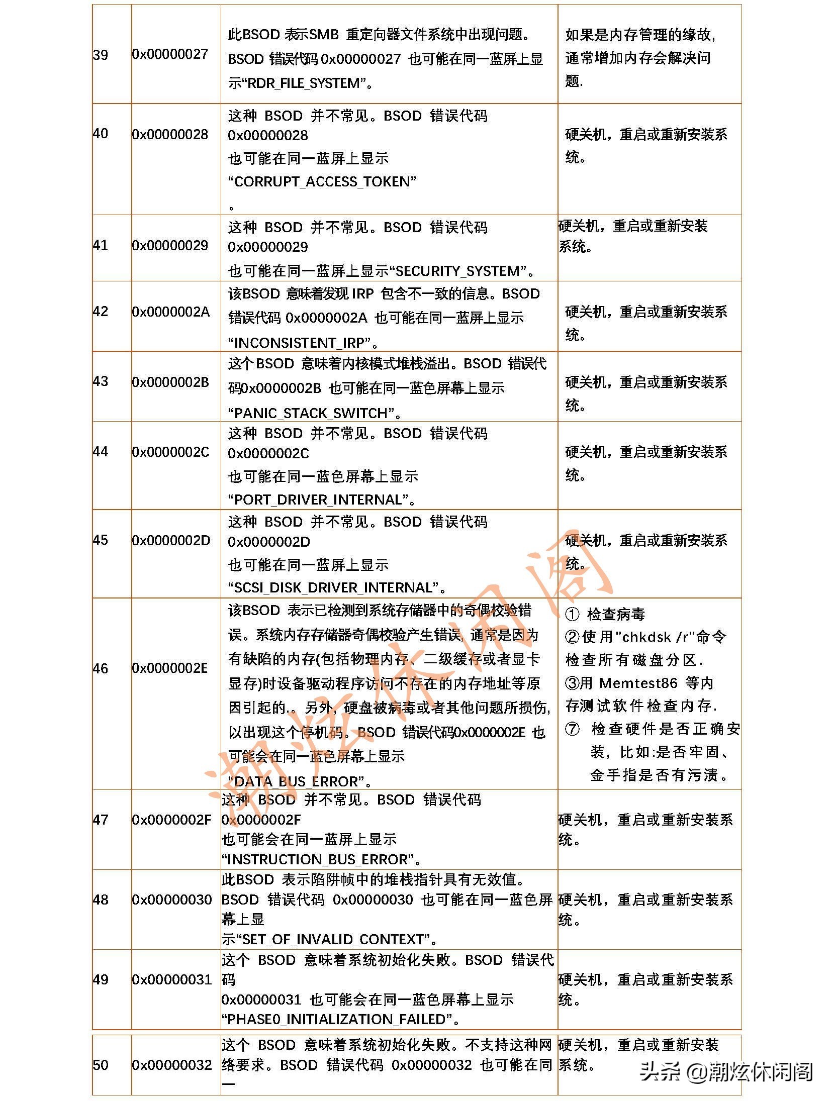 windows蓝屏代码大全解决方法,windows7蓝屏代码19怎么解决