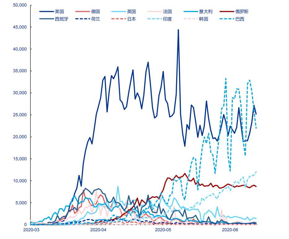 后疫情全球经济格局,中国产业链如何突围?生命向左,经济向右