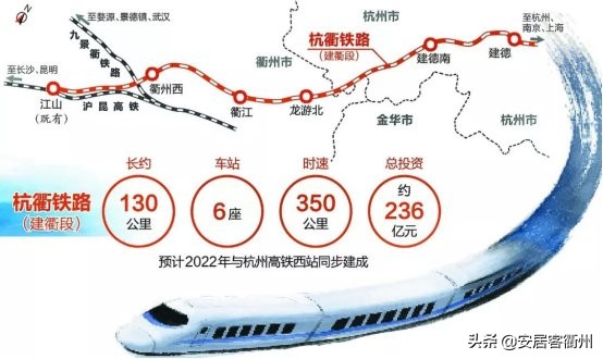 衢州板块最新规划,衢州未来发展方向在东区还是西区