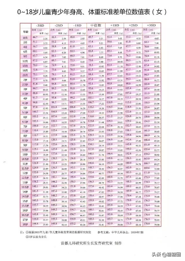 孩子光吃不长个子怎么办,孩子光吃不长肉怎么调理