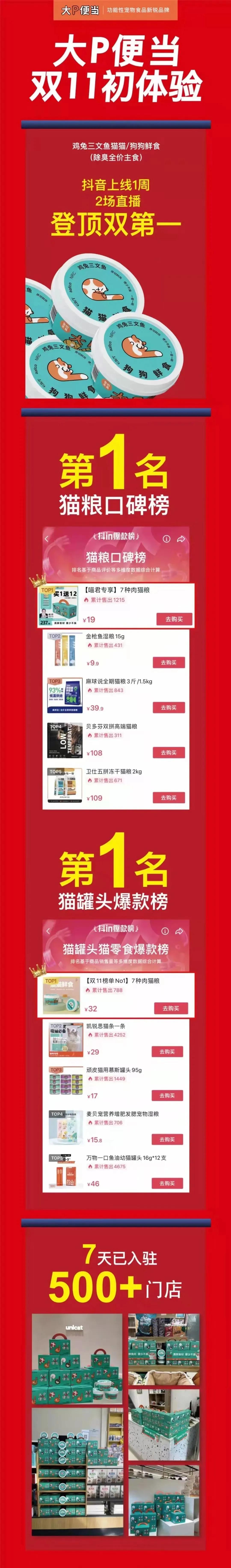 双11宠物销售品牌,双11宠物统计