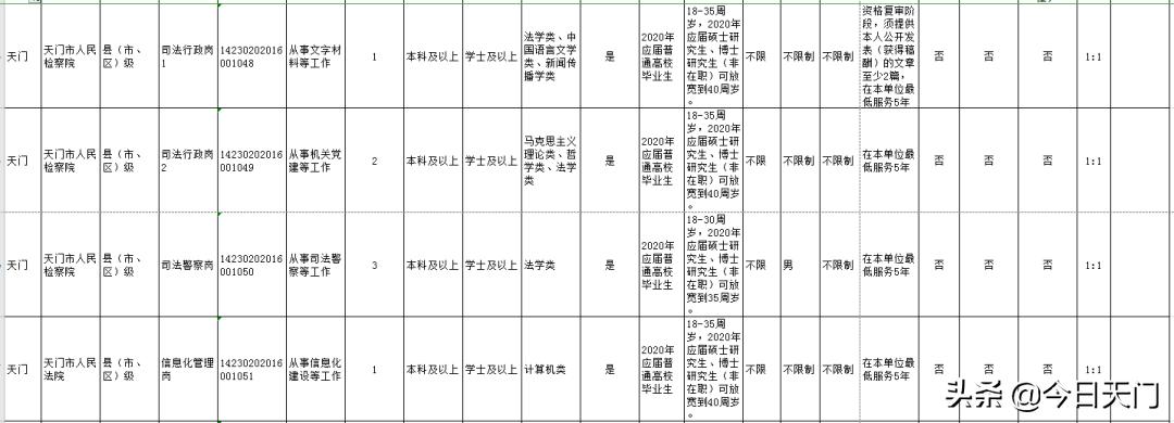 湖北招聘考试报名时间,湖北省考天门职位啥时候面试